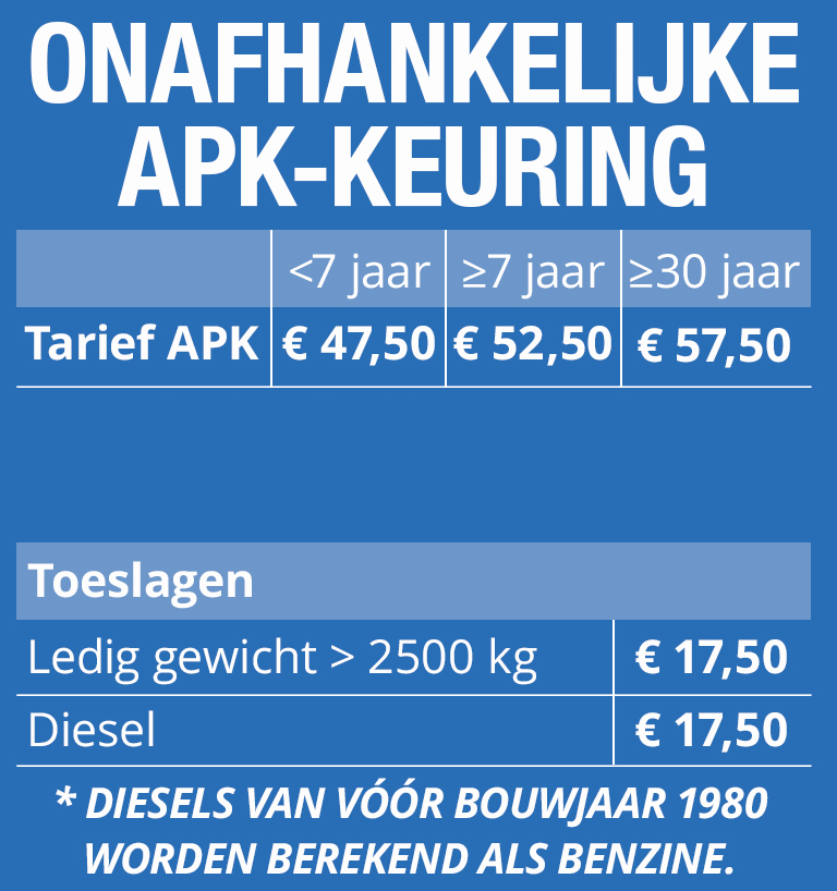 Onafhankelijke APK